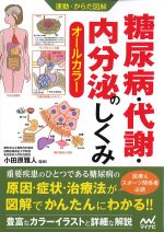(運動・からだ図解)糖尿病・代謝・内分泌のしくみの書影